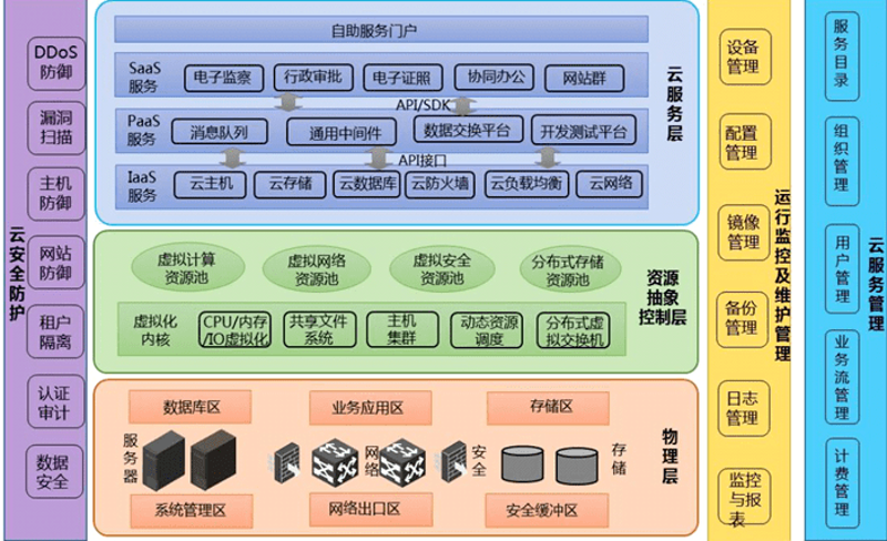 随州系统开发